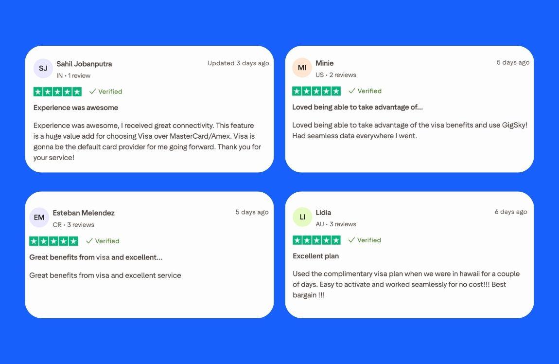 Four verified five-star customer reviews highlighting positive experiences with GigSky's complimentary Visa eSIM benefits, easy activation, and reliable connectivity while traveling.