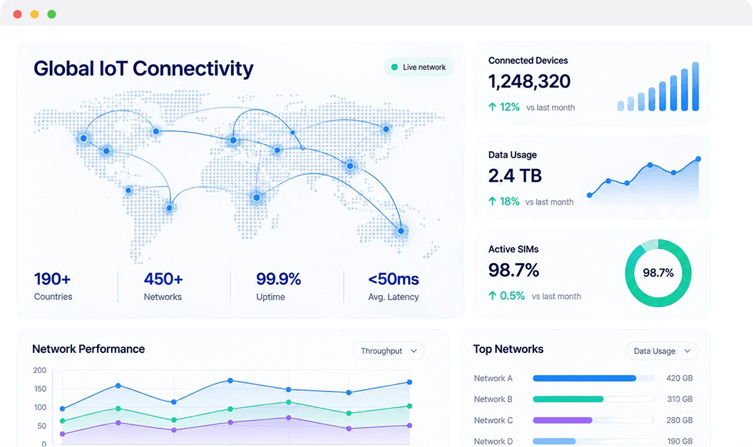 GCore Network analytics dashboard