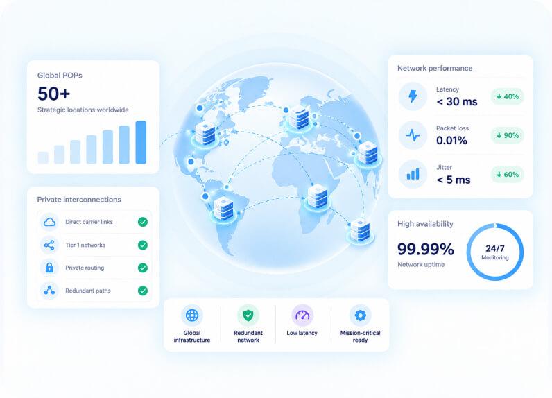 Carrier-Grade Uptime