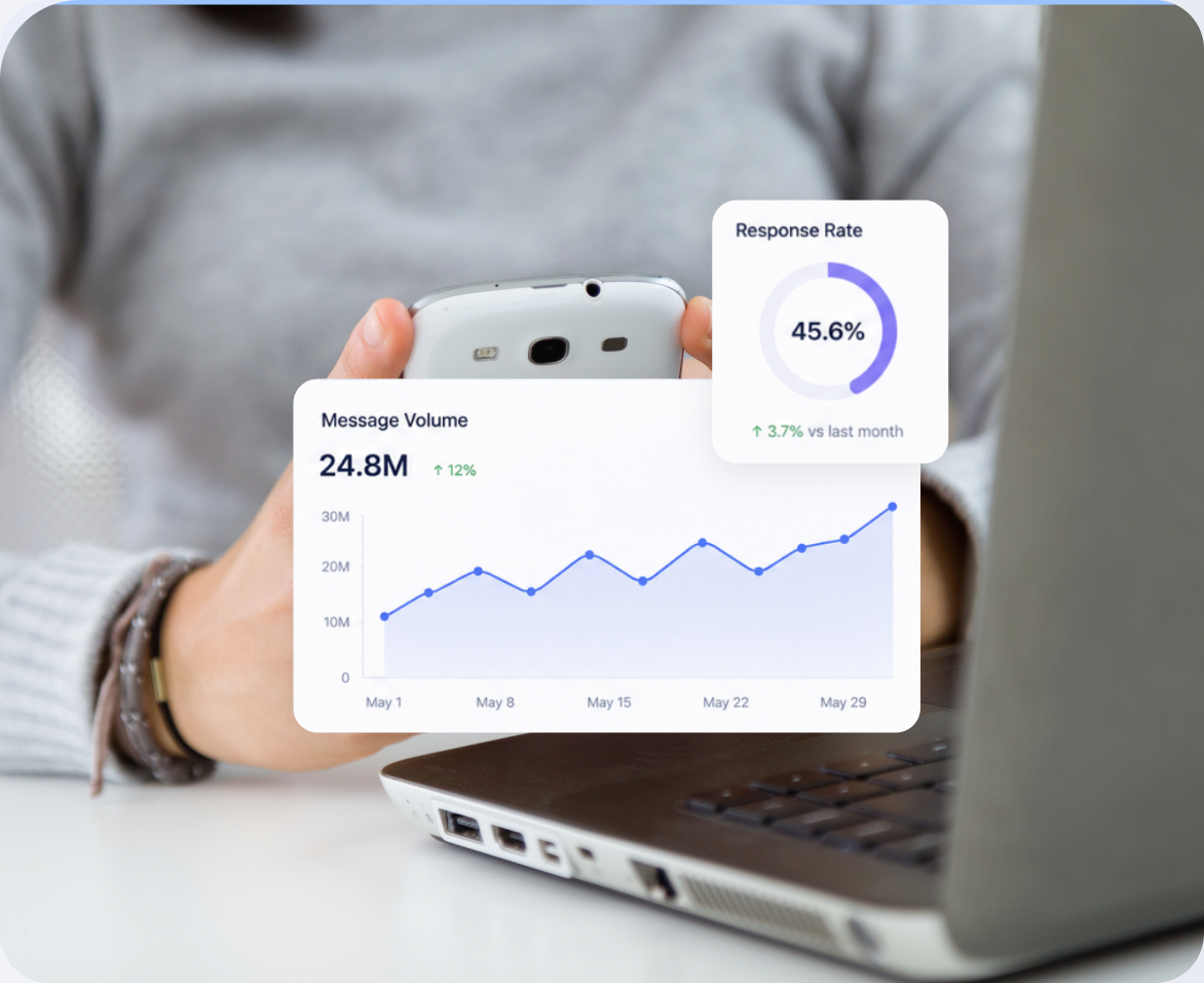Hand holding a phone beside message volume and response rate charts