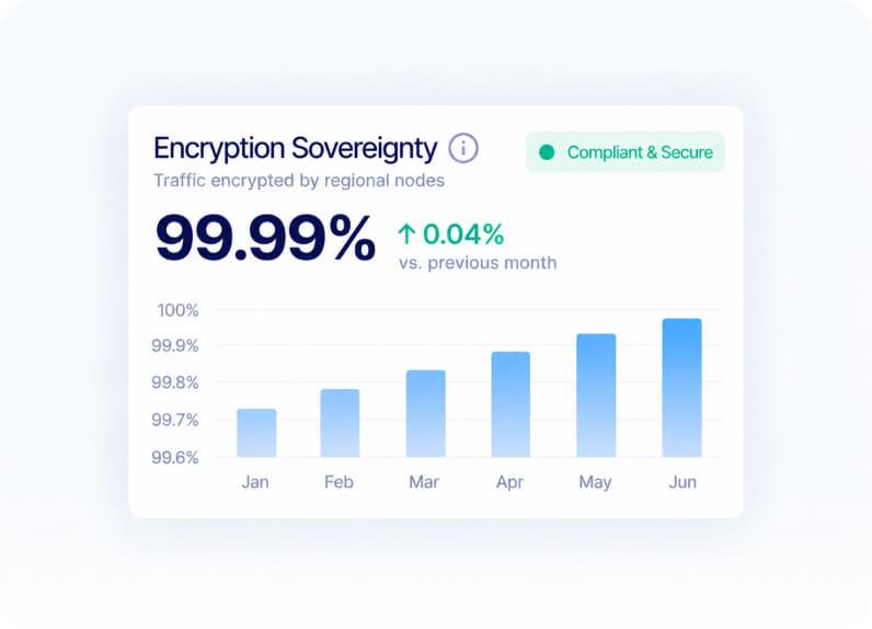 Encryption Sovereignty