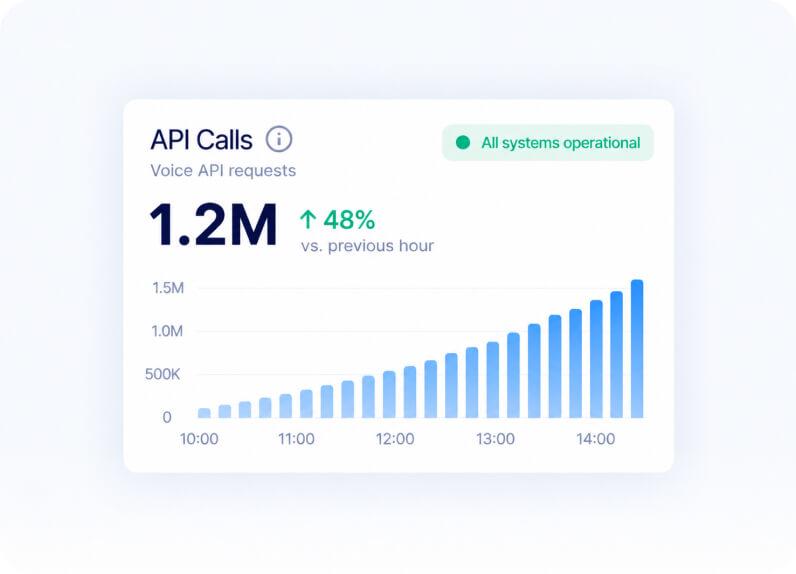 Developer-First Voice APIs