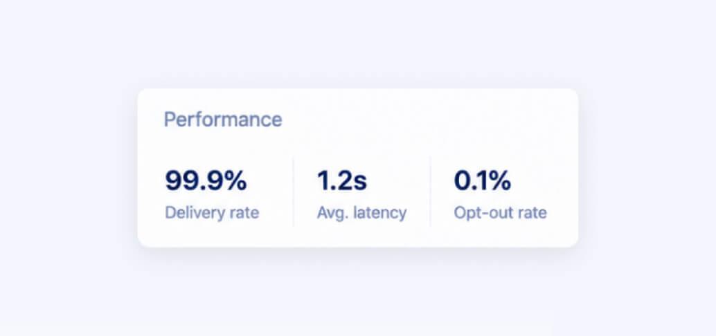 Critical A2P SMS
