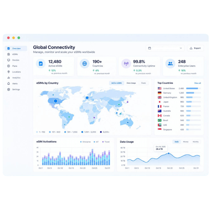 GEM dashboard showing country-wise data usage analytics