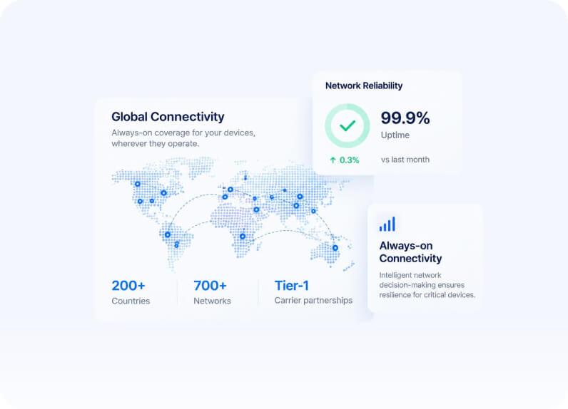 One SIM for Global Scale