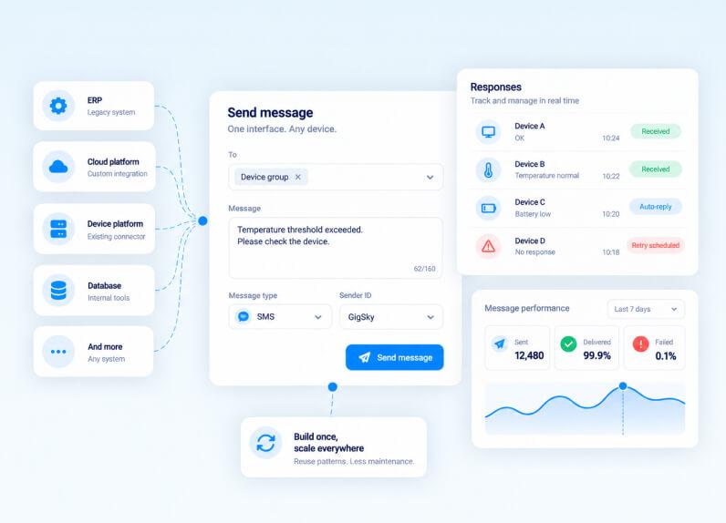 Unified API for Builders