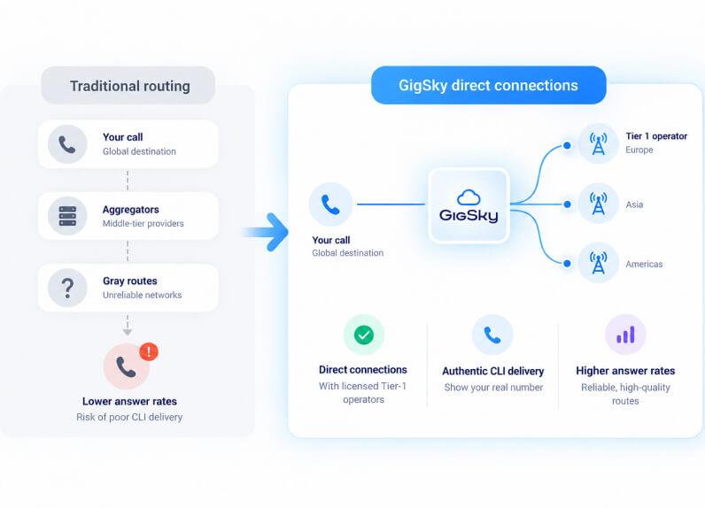 Interconnects And Route Integrity