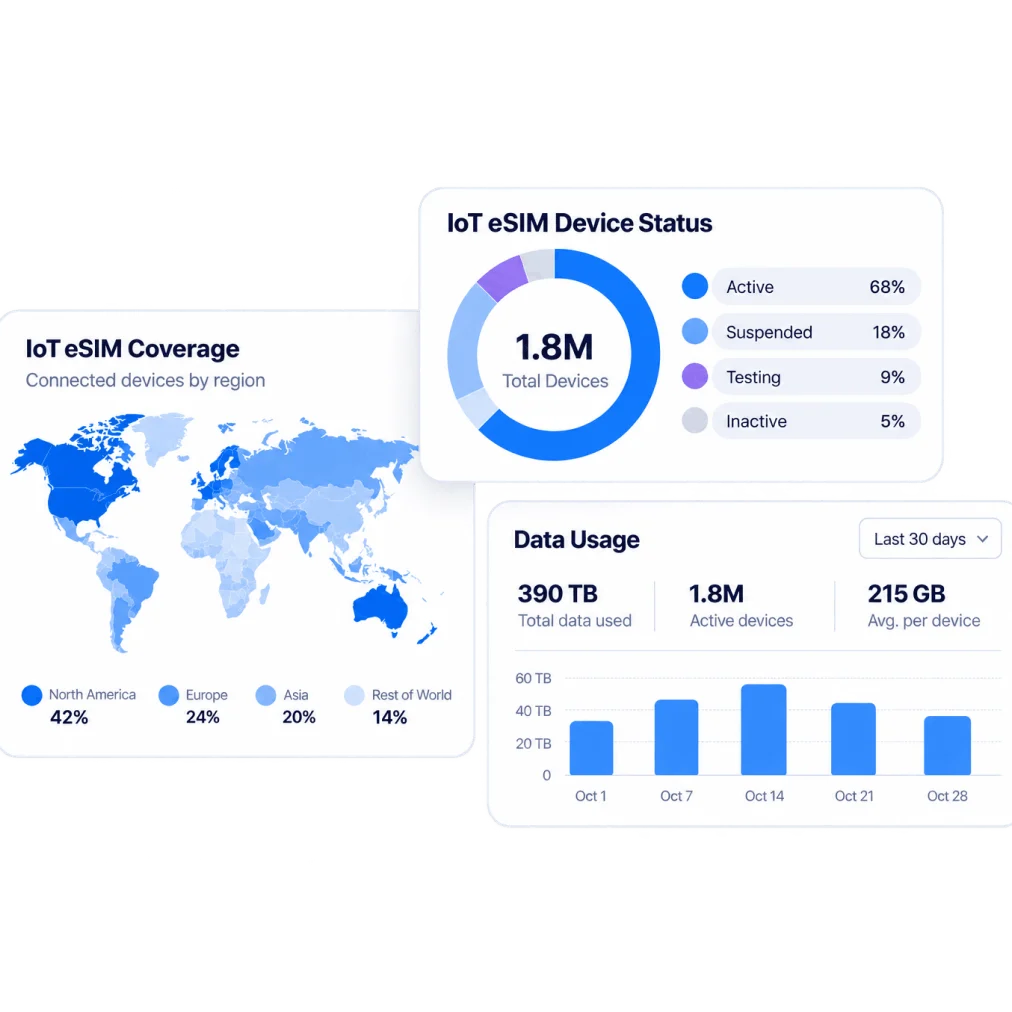 Cellular IoT connectivity that powers device innovation