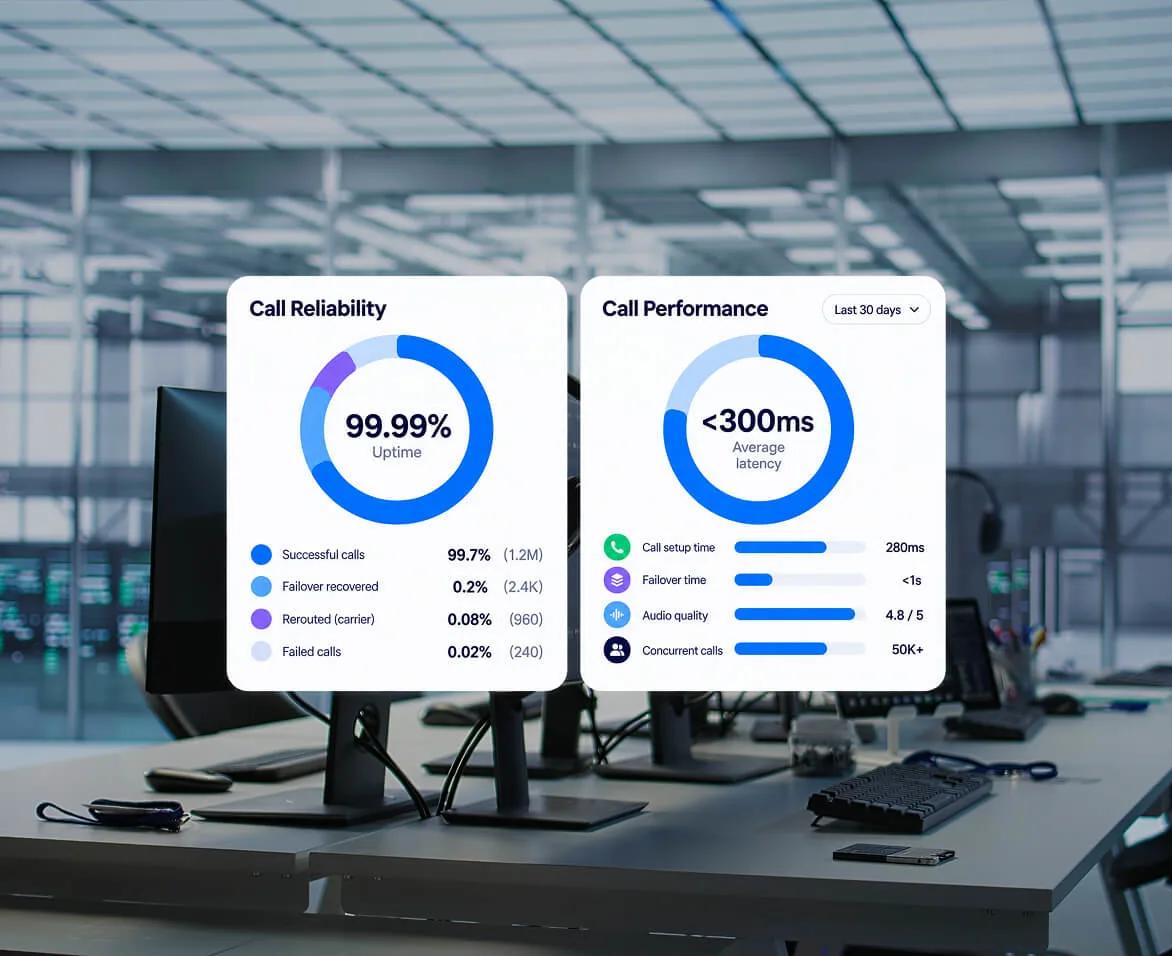 Cloud Voice Capabilities