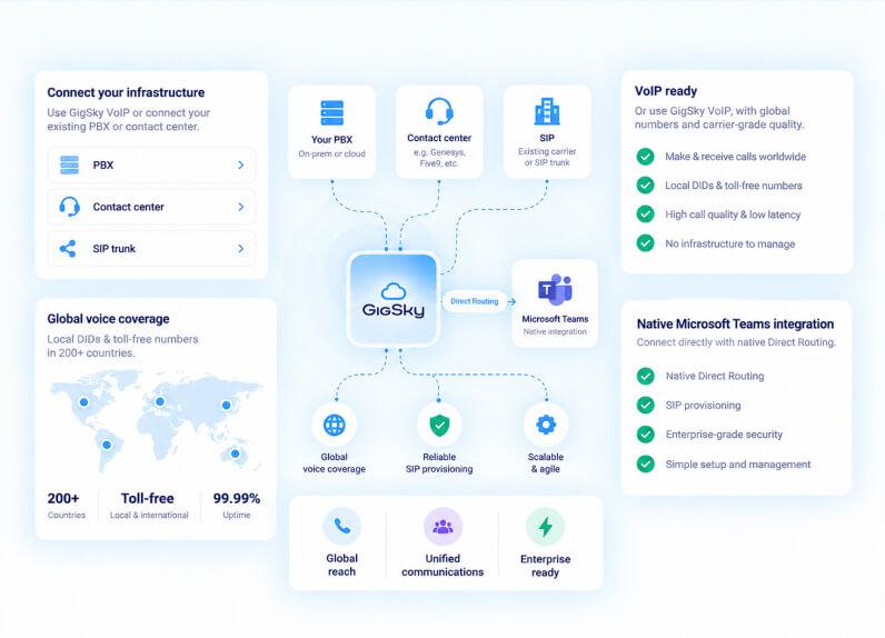 Microsoft Teams Integration