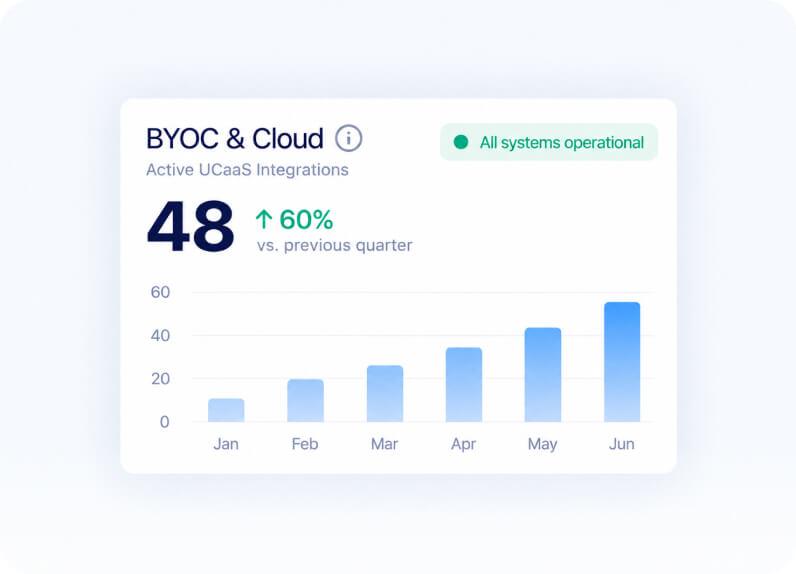 BYOC & Cloud