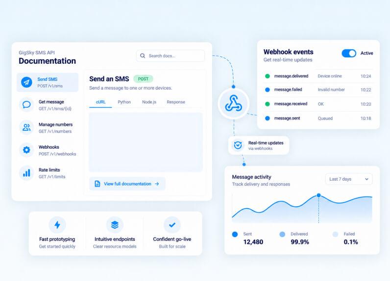 Developer-Friendly API design