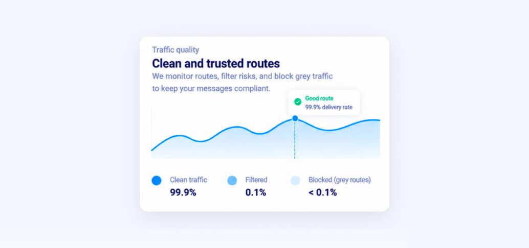 Quality‑Driven, Rule‑Based Routing