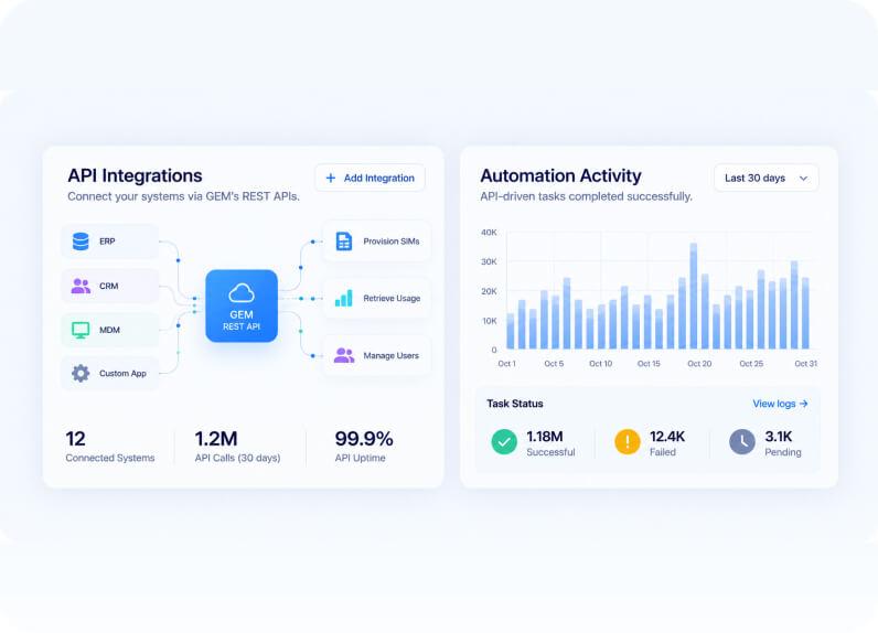 Full API Integration