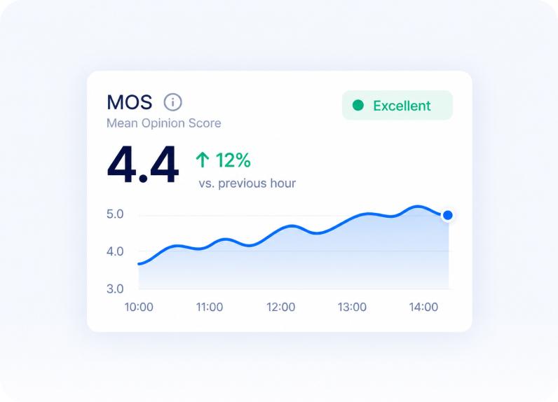 Real-Time Telemetry