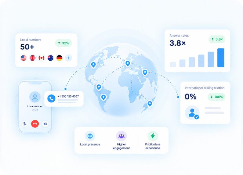 Global Reach, Local Identity