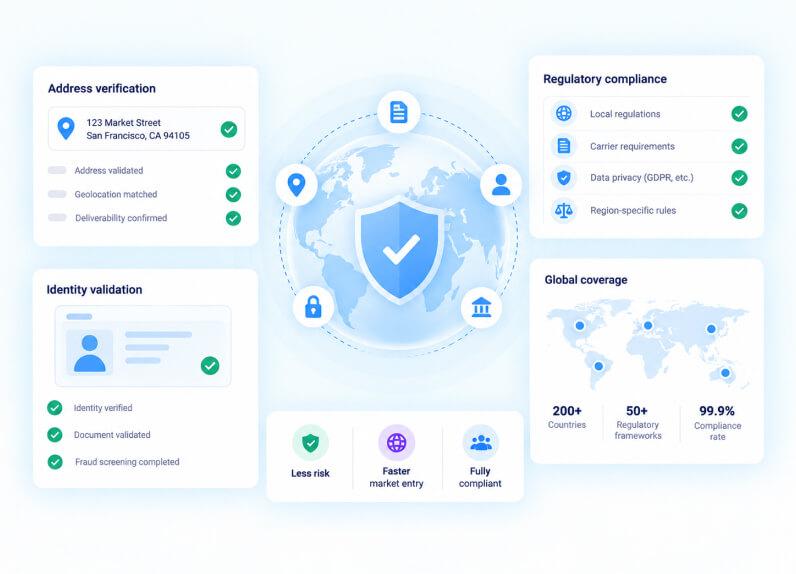 Compliance and Control