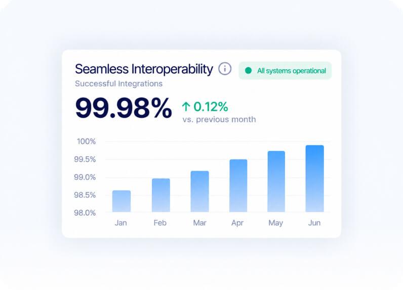 Seamless Interoperability
