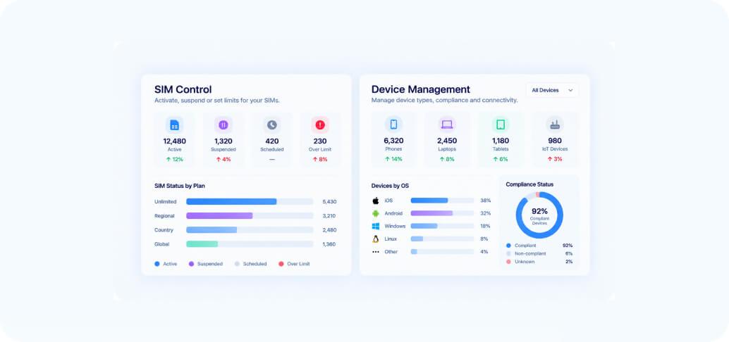 SIM and Device Control