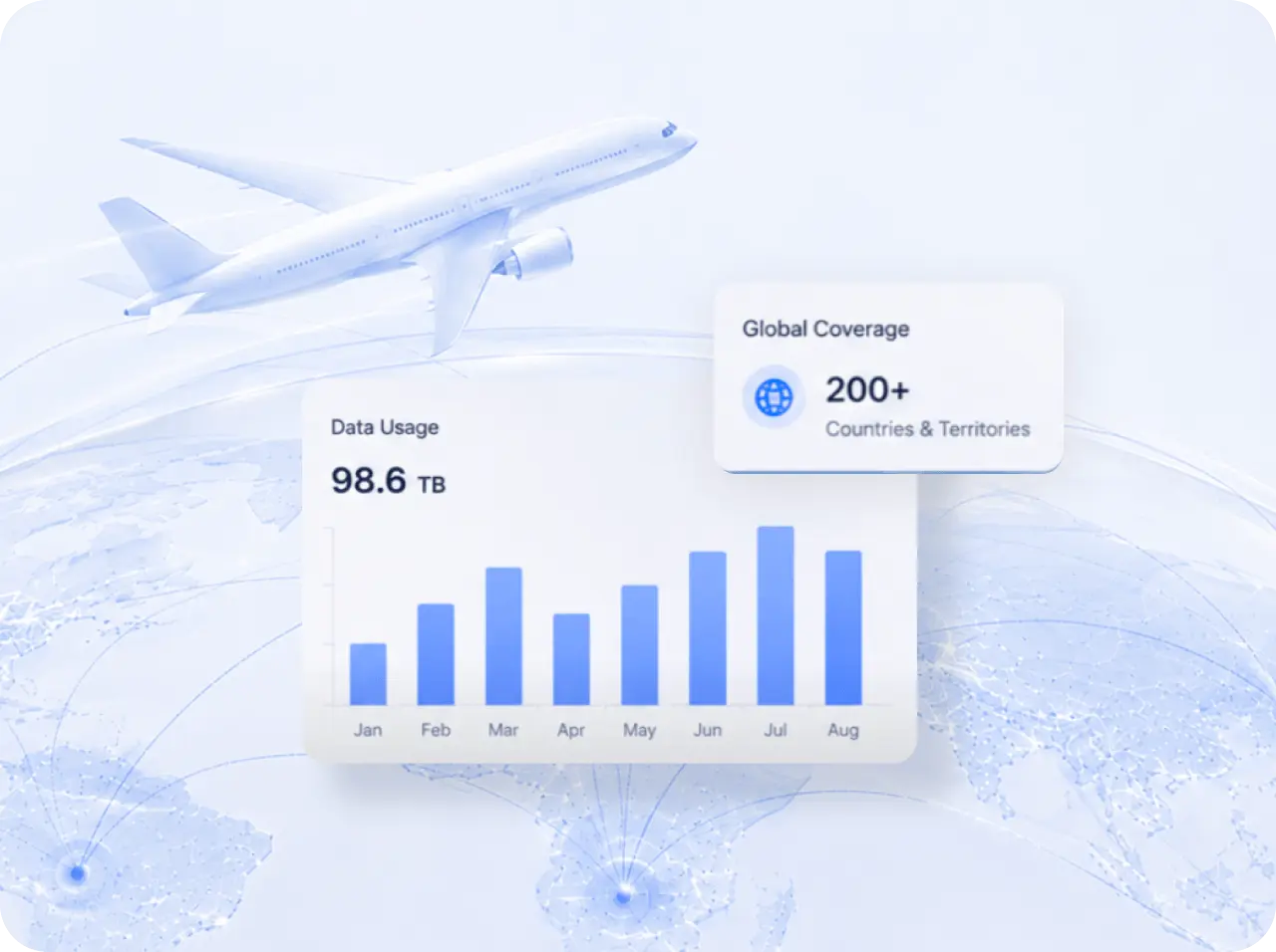 iOT eSIM Aviation