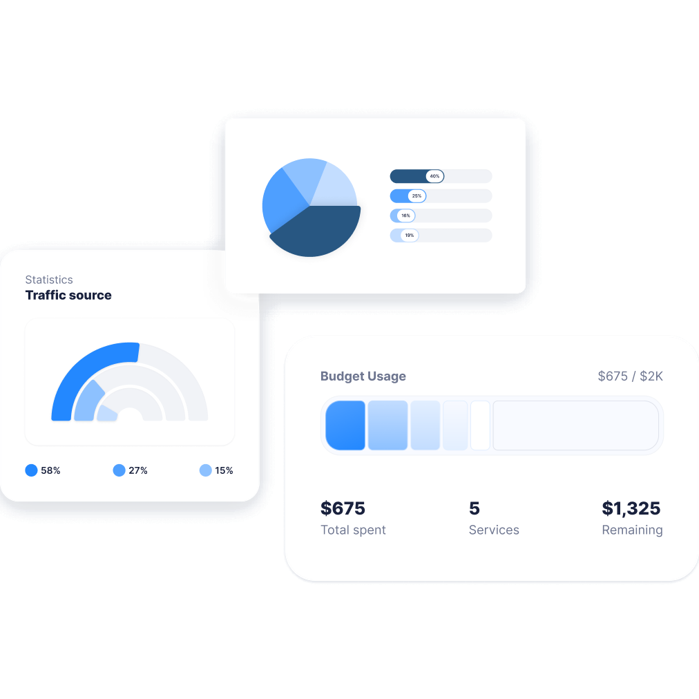 Connectivity dashboard cards showing traffic sources and budget usage