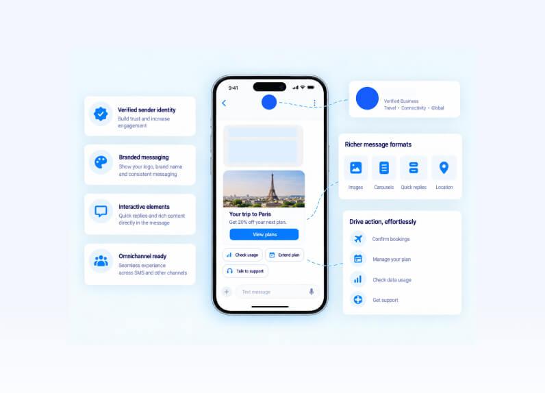 Rich, Interactive Conversations
