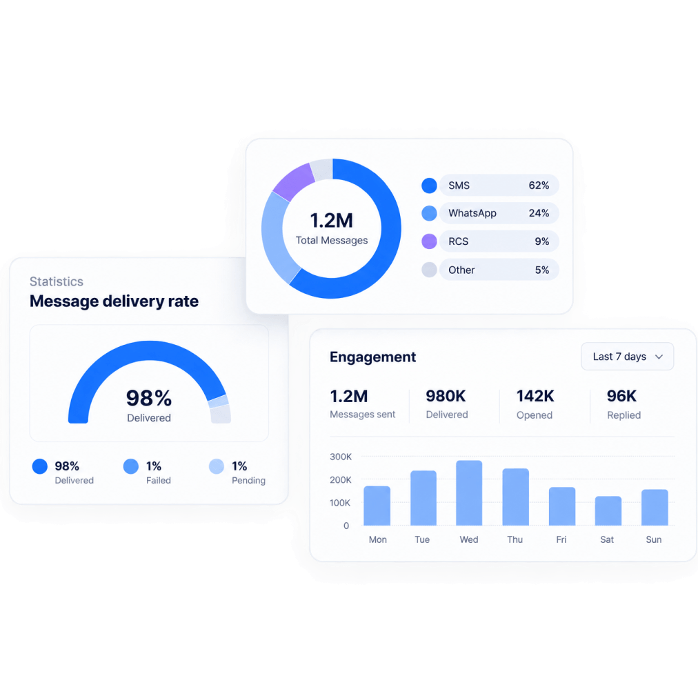 omnichannel messaging