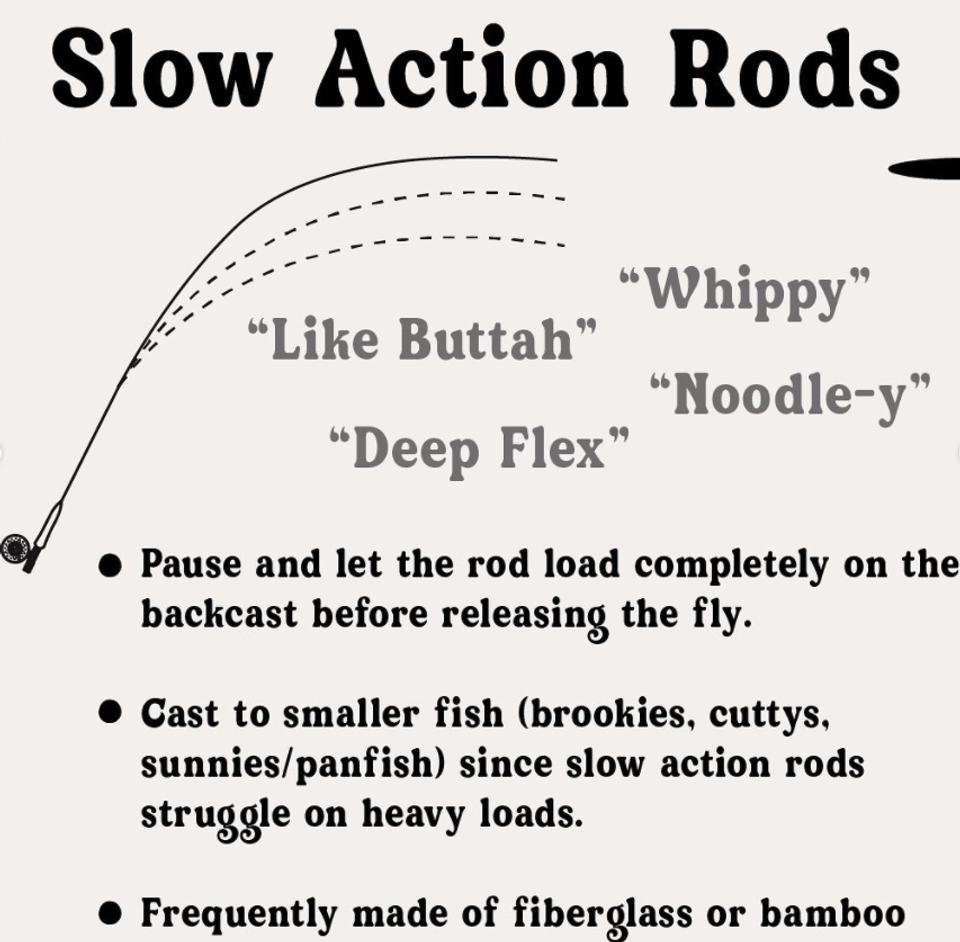 Fly Fishing 101 How To Pick The Perfect Rod & Reel