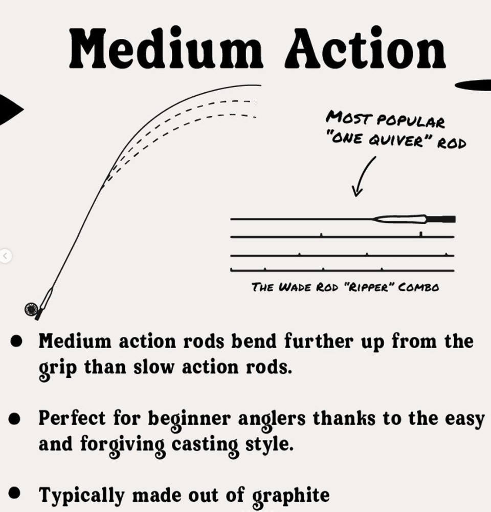 Fly Fishing 101 How To Pick The Perfect Rod & Reel