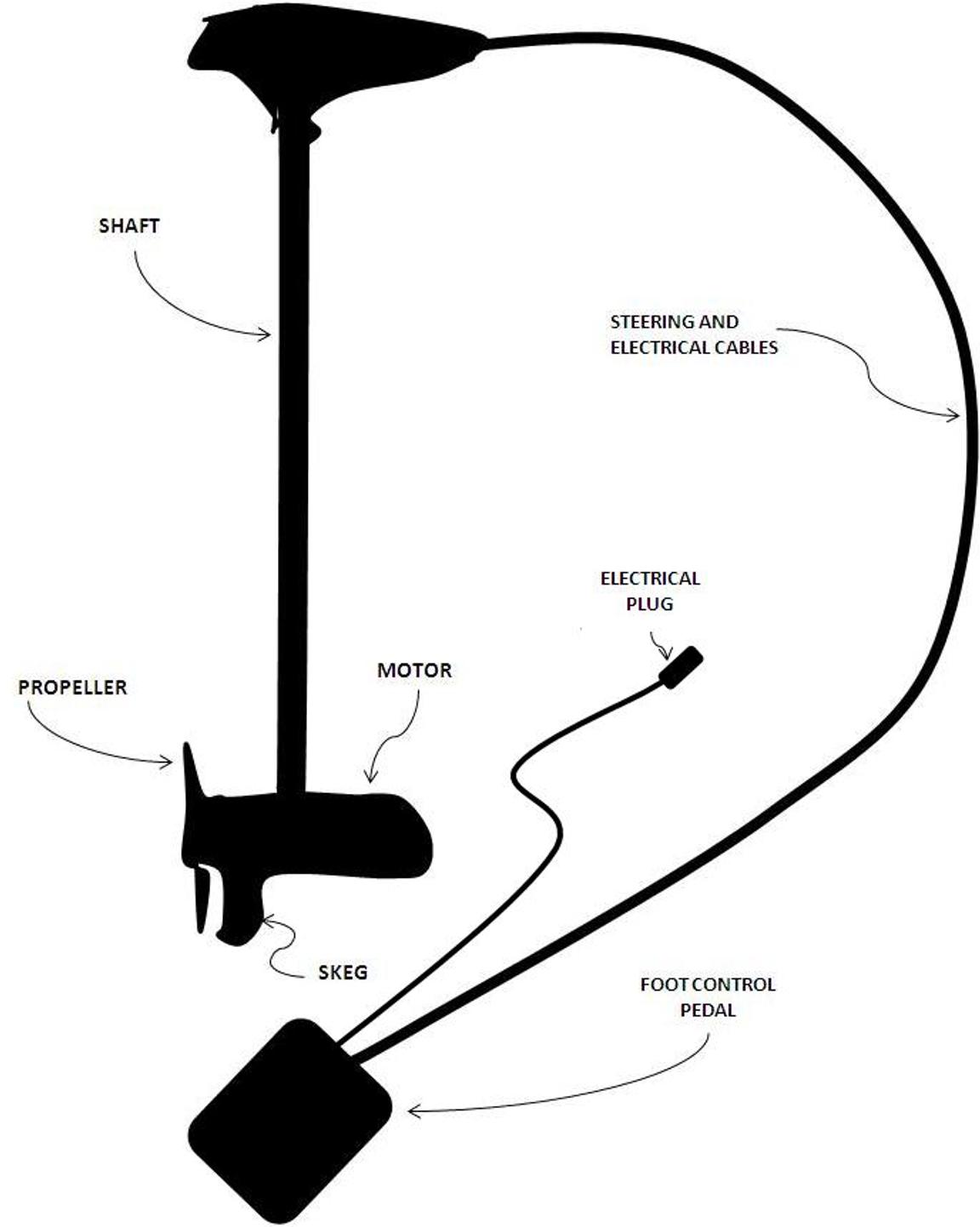 How To Use A Trolling Motor With A Foot Pedal