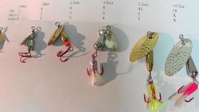 Why Are Inline Spinners Still The Best Trout Fishing Lures?