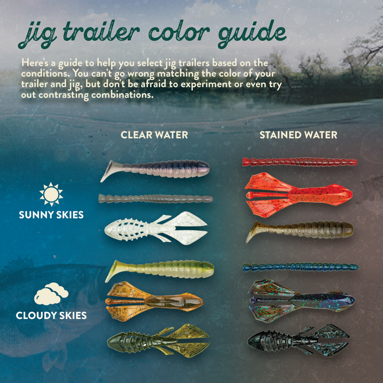 How To Pick The Right Jig Trailer For Any Situation