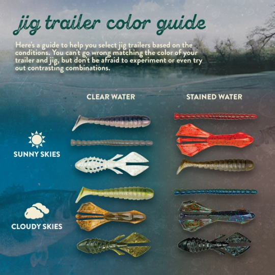 How To Pick The Right Jig Trailer For Any Situation