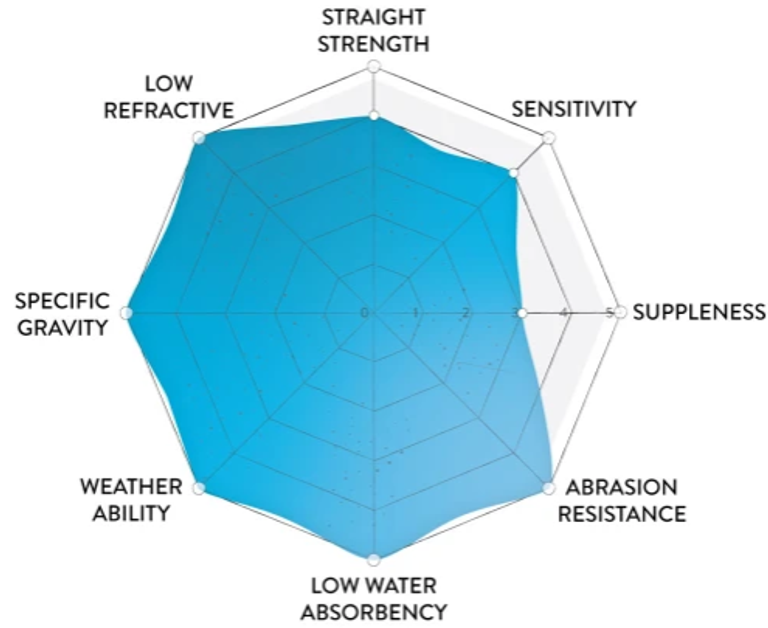 Fluorocarbon Fishing Line All You Need To Know About This Versatile Line