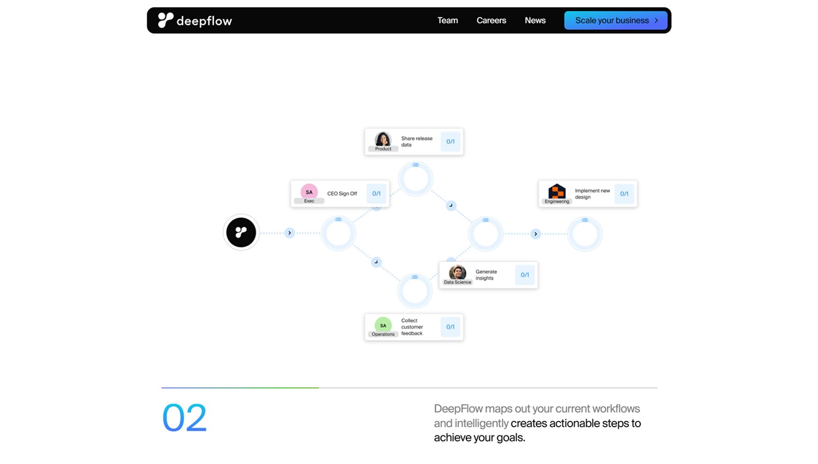 DeepFlow — project image 4