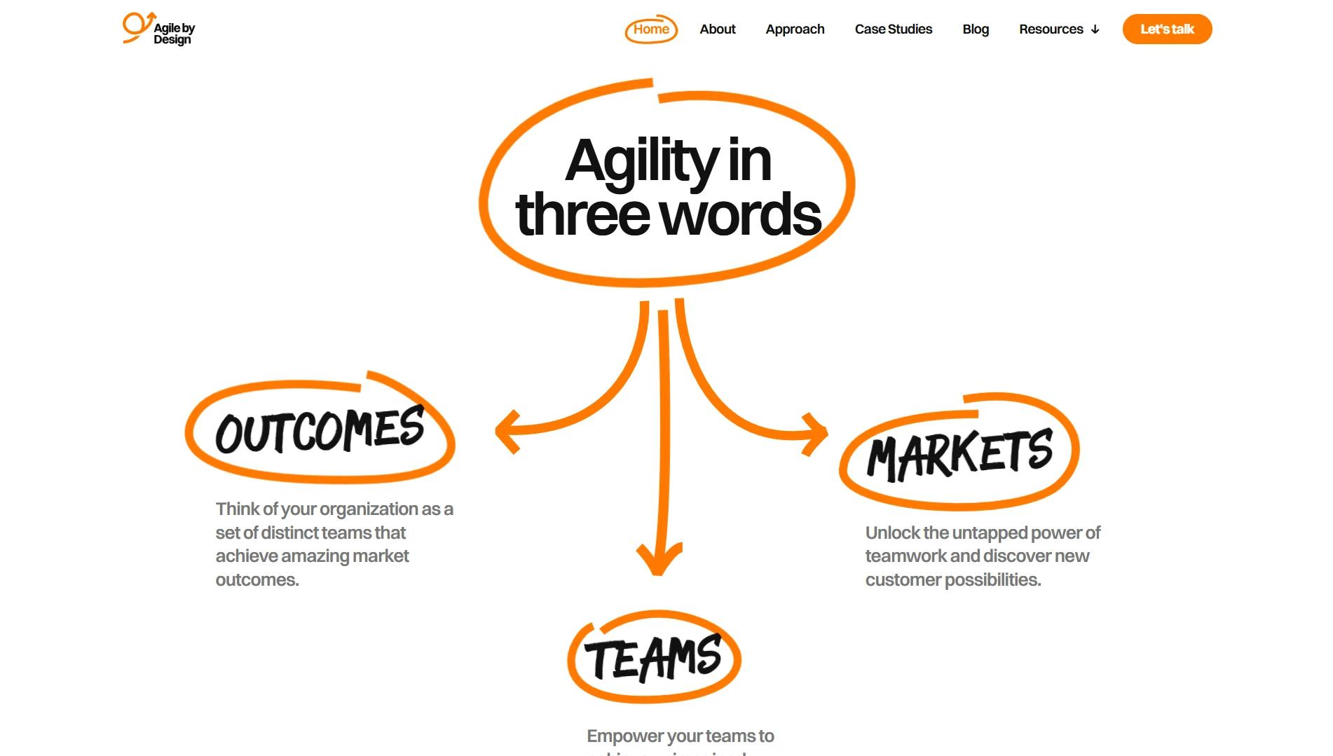 Agile By Design — project image 3
