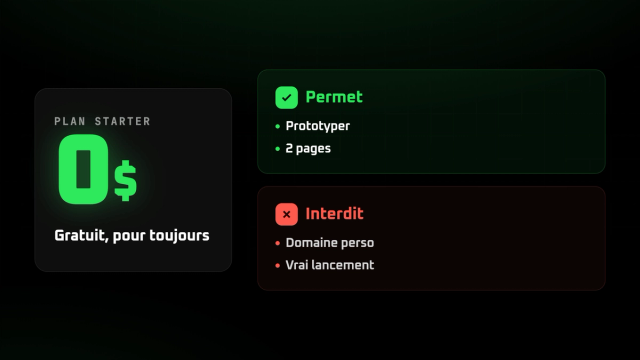 Webflow gratuit : ce que permet (et interdit) le plan Starter