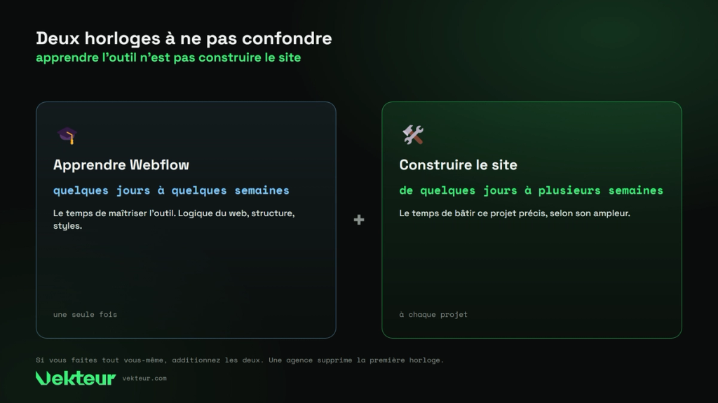 construire un site Webflow versus apprendre l’outil