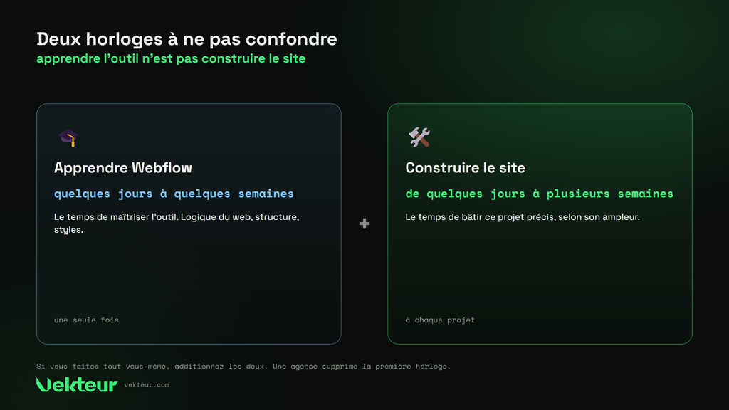 construire un site Webflow versus apprendre l’outil