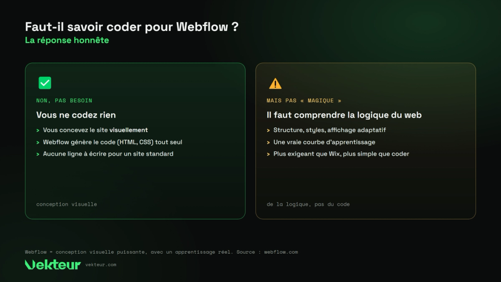 ce que Webflow fait sans code et ce qui demande un apprentissage