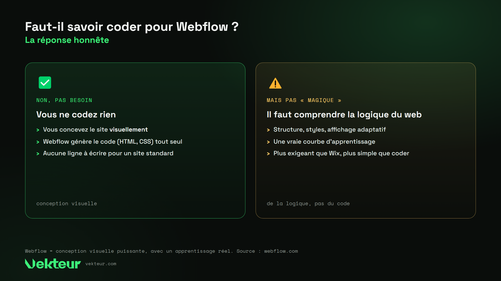 ce que Webflow fait sans code et ce qui demande un apprentissage