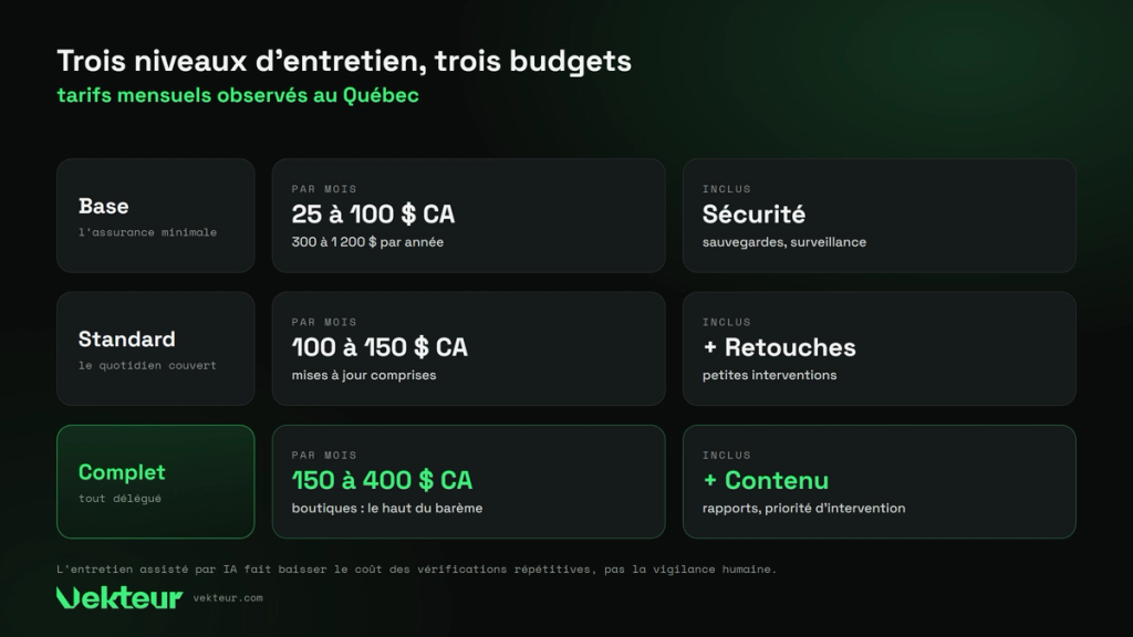 trois niveaux d’entretien et leurs tarifs mensuels observés au Québec