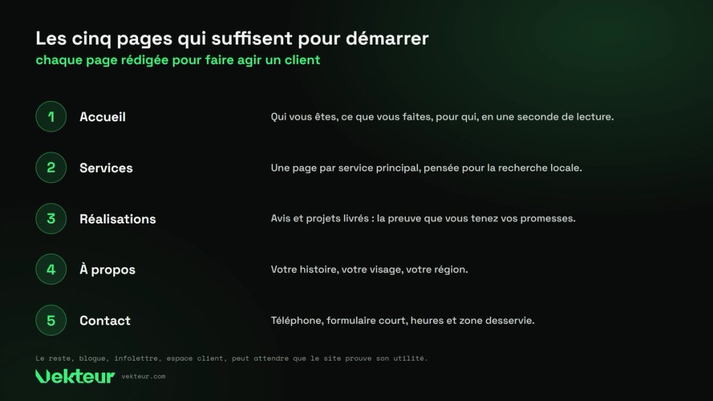 les cinq pages qui suffisent pour démarrer un site de petite entreprise