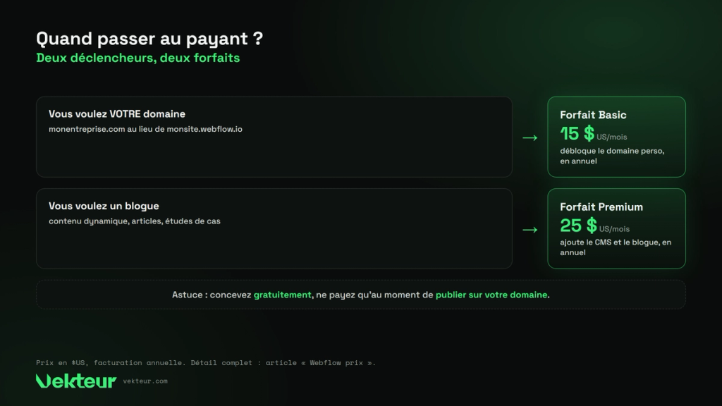 quand passer du plan gratuit Webflow au payant