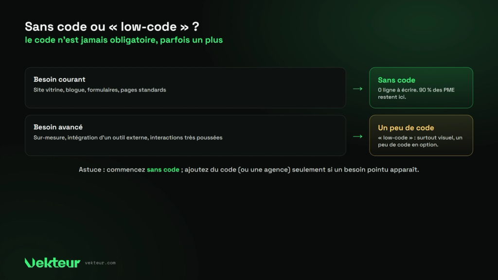 Webflow sans code ou low-code selon le besoin