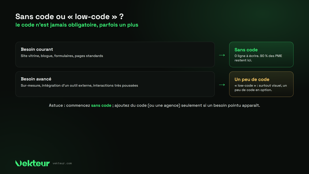 Webflow sans code ou low-code selon le besoin