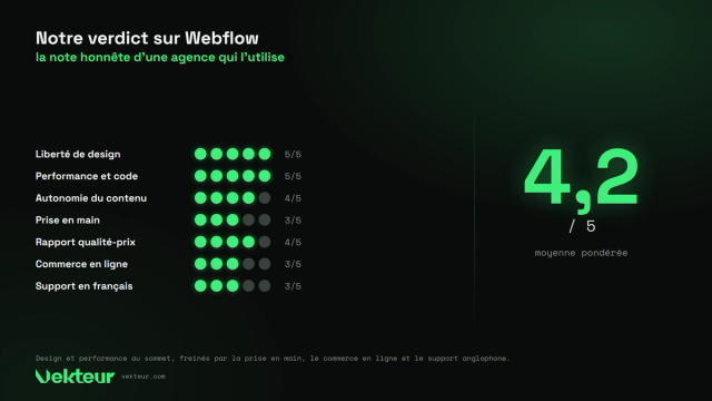 Webflow avis : forces et limites, le regard d’une agence qui l’utilise