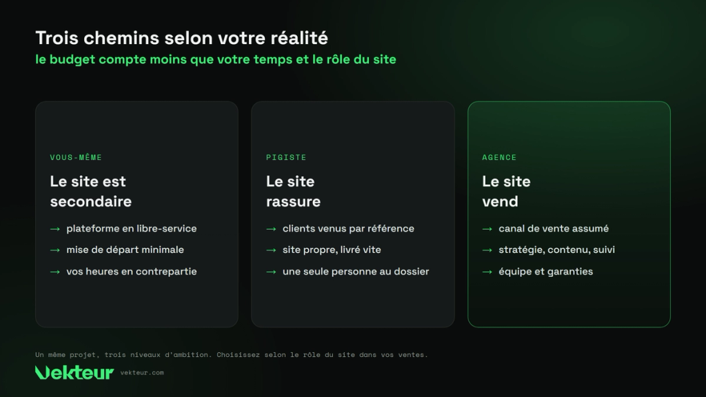 trois chemins pour faire son site : soi-même, pigiste ou agence