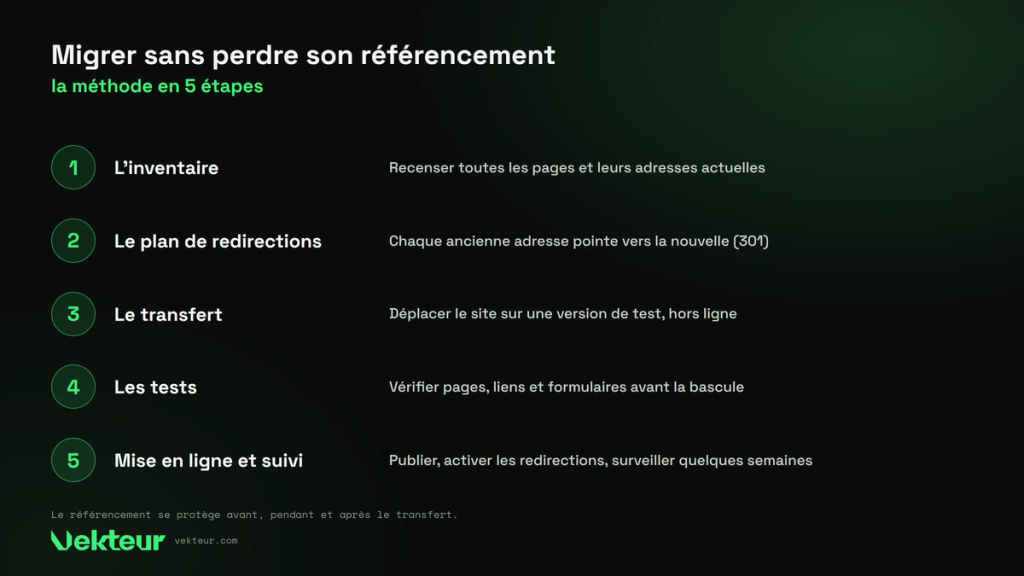 migrer sans perdre son référencement, la méthode en cinq étapes