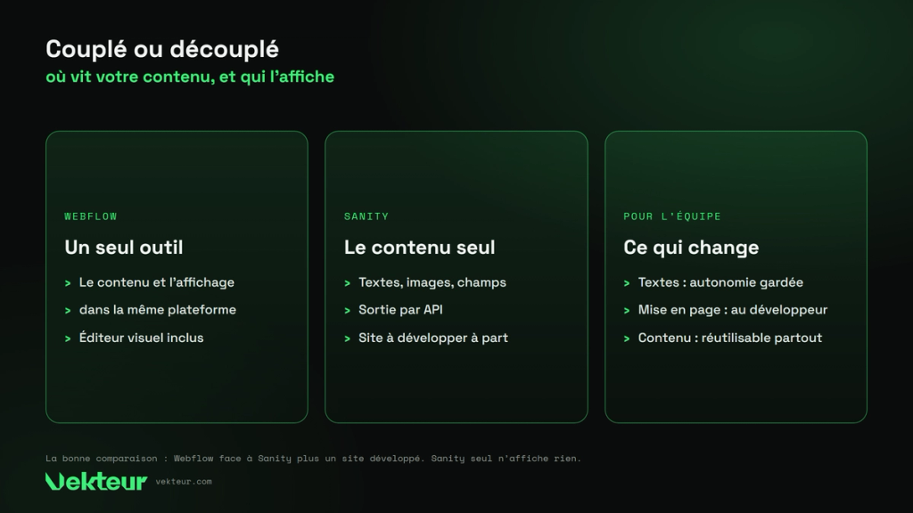 contenu couplé dans Webflow ou découplé dans Sanity